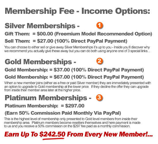 Membership System Income Special Promotion - Reseller Membership Opportunity